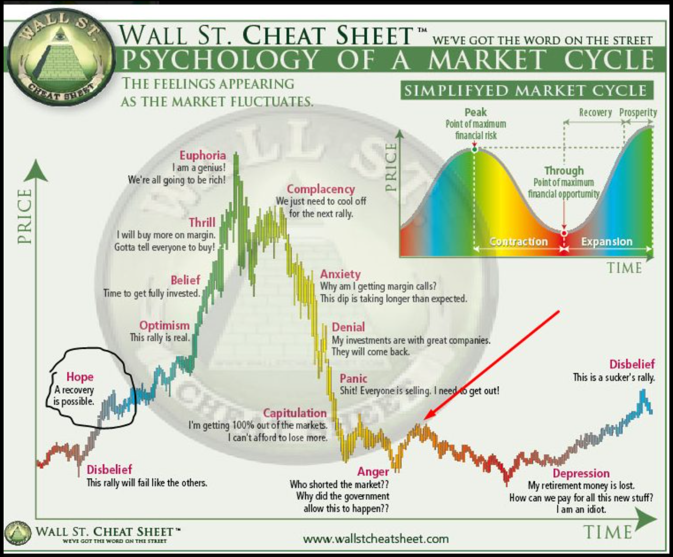 Trading Psychology