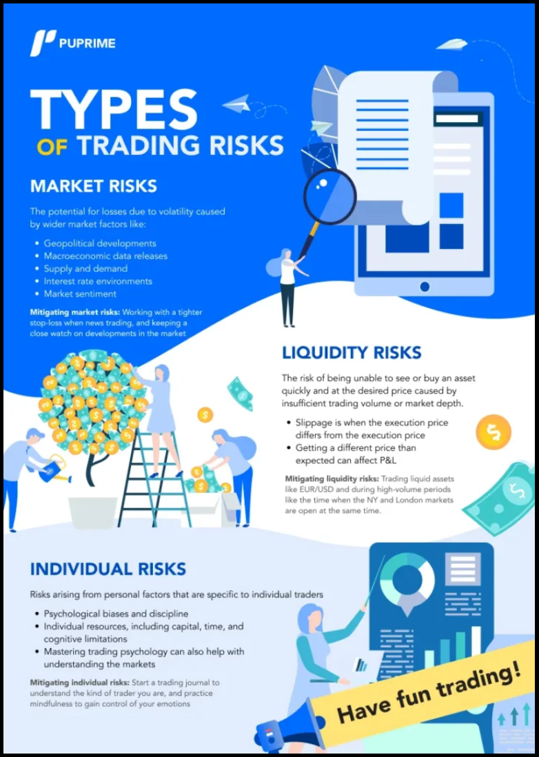 Risk Management